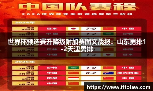 世界杯预选赛升降级附加赛图文战报：山东男排1-2天津男排